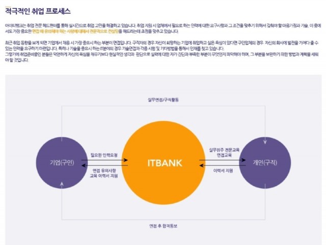 취업지원1.jpg