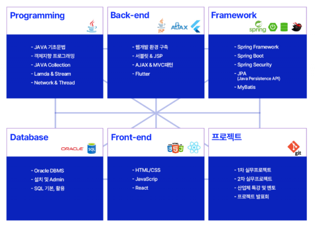 풀스택_로드맵.png