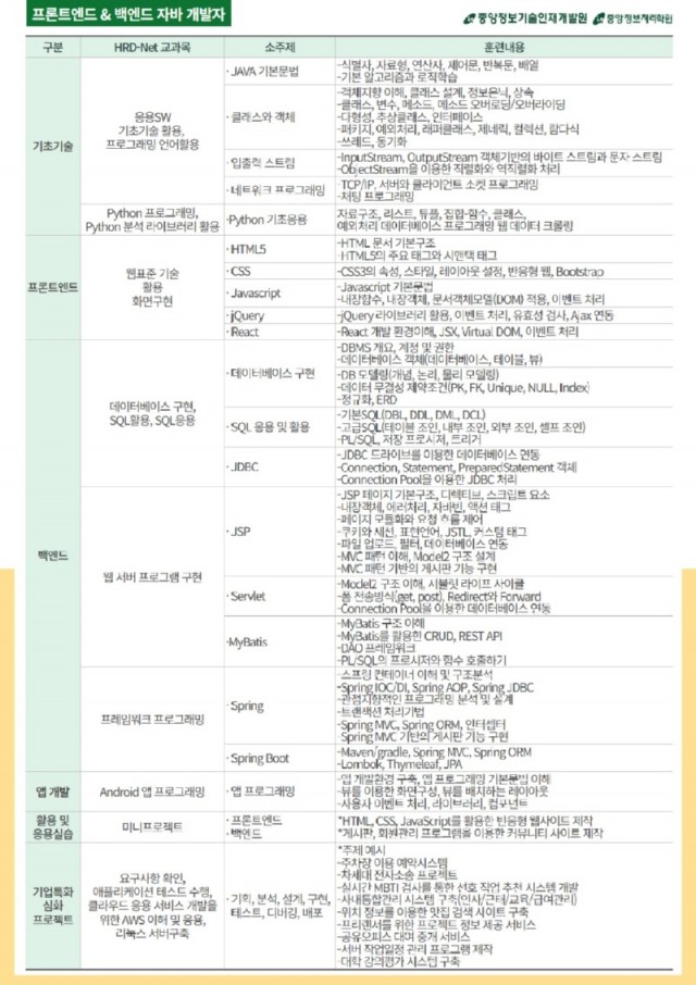 과정 커리큘럼.jpg